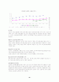 노인문제와사회복지 24페이지