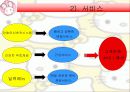 [창업론]김밥집창업 계획서 6페이지