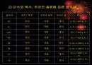 [한국어학개론]Ewe어와 Swahili어의 형태소분석 29페이지