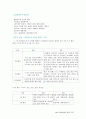 응급실의 중증도 분류 2페이지