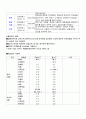 곤약 분말의 특성 및 활용 2페이지
