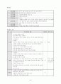 정신간호 프로그램(노인인지활동) 9페이지
