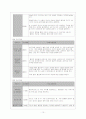 [인문과학] 금연프로그램 10페이지