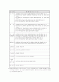 사회복지관설치 ∙운영규정 9페이지