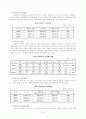 청소년과 미혼모 입양사업에대해 7페이지