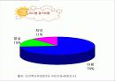 청소년 식사 지침 5페이지