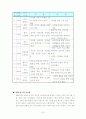 [인문과학] 청소년 성교육 프로그램 7페이지