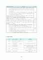 [인문과학] 청소년 성교육 프로그램 12페이지
