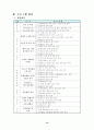 [인문과학] 청소년 성교육 프로그램 14페이지