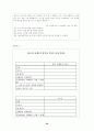 [인문과학] 청소년 성교육 프로그램 26페이지