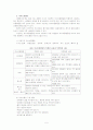 Satir의사소통가족치료 6페이지