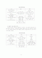 Satir의사소통가족치료 11페이지