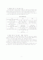 Satir의사소통가족치료 12페이지