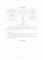 Satir의사소통가족치료 13페이지