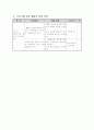 학교사회사업 실천 프로그램 11페이지