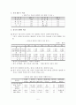 한.일 FTA에 따른 자동차 산업의 대응전략 7페이지