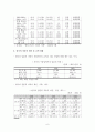 한.일 FTA에 따른 자동차 산업의 대응전략 8페이지