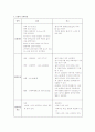신생아의 신체사정 간호 3페이지