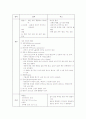 신생아의 신체사정 간호 4페이지