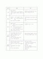 신생아의 신체사정 간호 6페이지