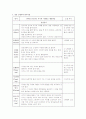 신생아의 신체사정 간호 8페이지