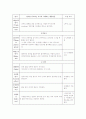 신생아의 신체사정 간호 9페이지
