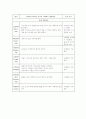 신생아의 신체사정 간호 10페이지
