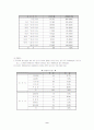 (교정복지) 청소년 성매매의 실태와 교정복지의 과제 9페이지