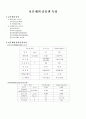 보온재의 종류와 특성 1페이지