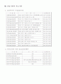 알콜중독 치료와 환자에 대한 복지사의 역할 24페이지