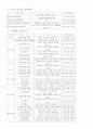 알콜중독 치료와 환자에 대한 복지사의 역할 25페이지