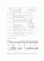 국민연금 운영실태와개선방안 4페이지