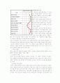 [사회과학] 이명박의 기업가 정신 10페이지