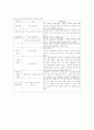 골프장 건설추진과 지역사회와의 갈등 6페이지