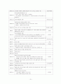 수자원에 관한 환경문제-지방자치단체간의 분쟁사례 10페이지