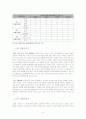 [기업윤리]윤리적 이슈분석 8페이지