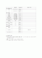 IIOC CASE 대상자 사정 6페이지