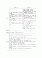 IIOC CASE 대상자 사정 9페이지