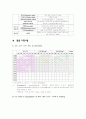신생아-고빌리루빈혈증 5페이지