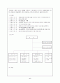 [교정복지] 소년원기관방문(남자. 여자 소년원 방문 비교) 6페이지