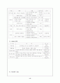 [교정복지] 소년원기관방문(남자. 여자 소년원 방문 비교) 15페이지