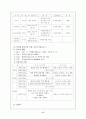 [교정복지] 소년원기관방문(남자. 여자 소년원 방문 비교) 17페이지