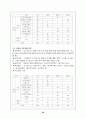 [교정복지] 소년원기관방문(남자. 여자 소년원 방문 비교) 28페이지