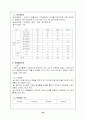 [교정복지] 소년원기관방문(남자. 여자 소년원 방문 비교) 29페이지