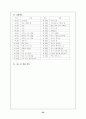 [교정복지] 소년원기관방문(남자. 여자 소년원 방문 비교) 35페이지