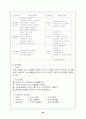 [교정복지] 소년원기관방문(남자. 여자 소년원 방문 비교) 36페이지