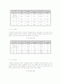 중국 철강산업 동향과 한국 철강산업의 진출방향 32페이지
