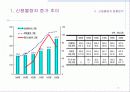 신용불량자 현황 및 해결방향 7페이지
