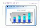 신용불량자 현황 및 해결방향 8페이지