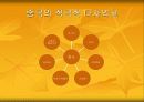 중국 위안화 절상 문제 15페이지
